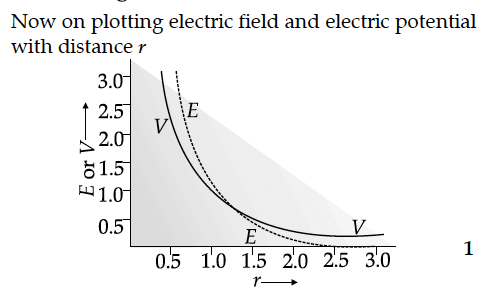 Question 4 Answer-Image